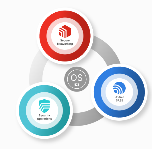 Fortinet Security Fabric